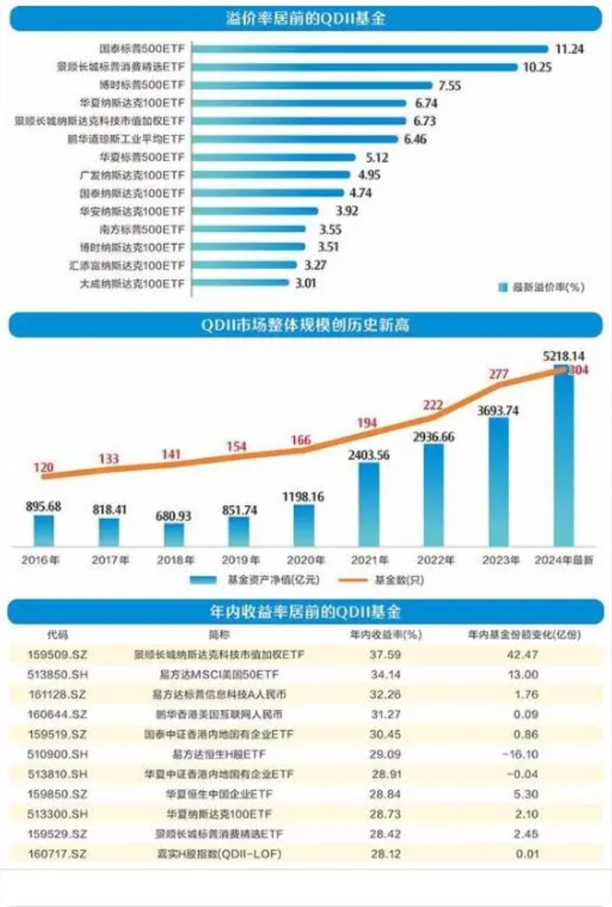 �羳ETF����r�l�F QDIIҎģ���vʷ�¸�